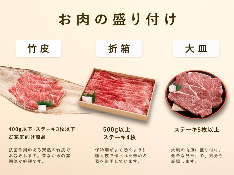 神戸牛 焼肉セット 極上モモ＆カルビ – KOBE BEEF GALLERY